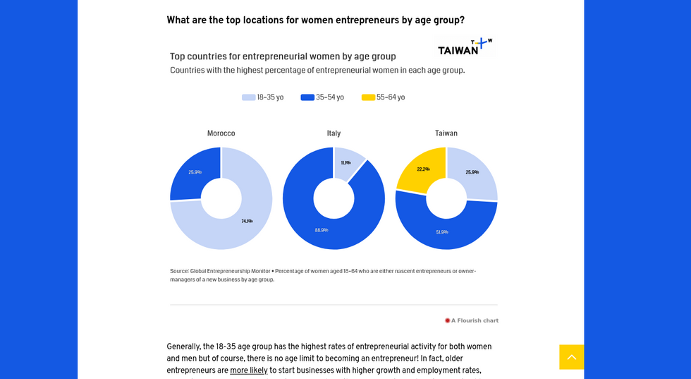 Case study Women in Business